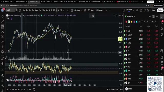 Chart at 1:27:58