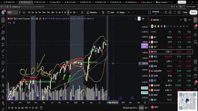 Chart at 1:44:17