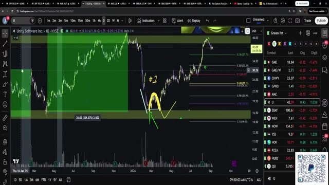 Chart at 2:08:19