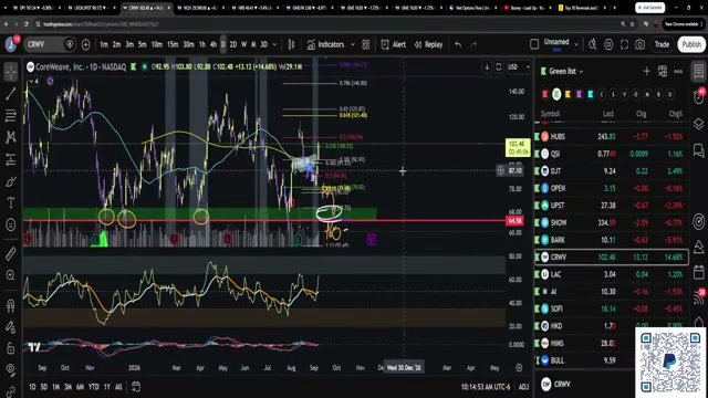 Chart at 2:33:09