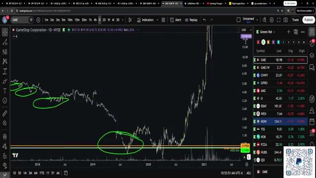 Chart at 3:12:07