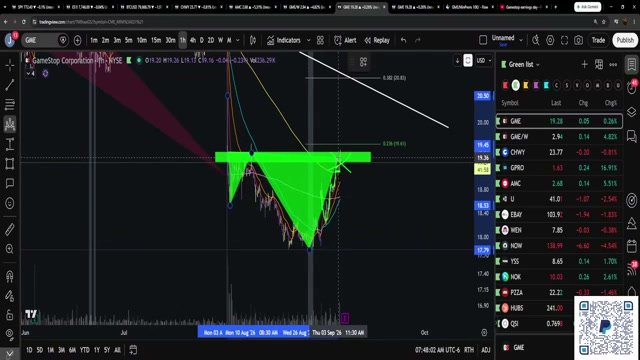 Chart at 28:52