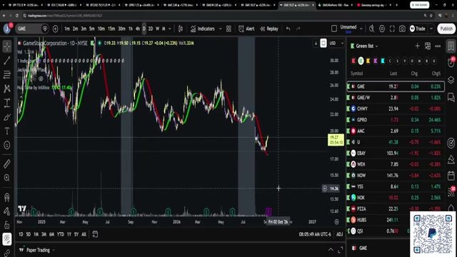 Chart at 46:39