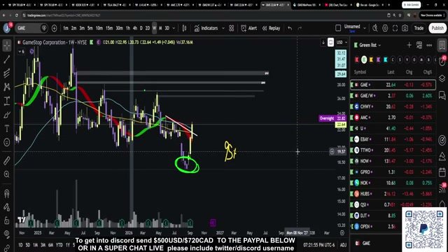 Chart at 18:01