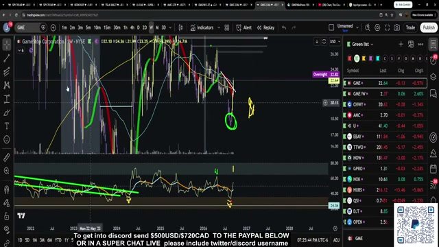 Chart at 21:50