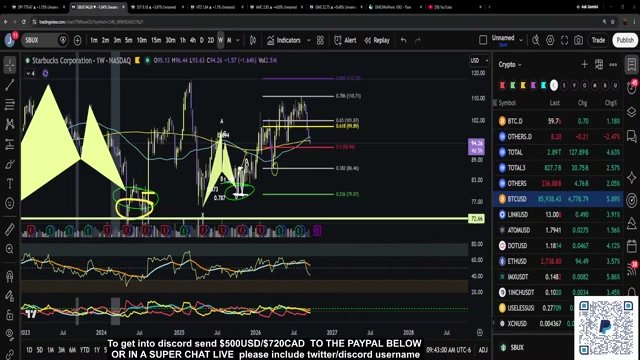 Chart at 17:11