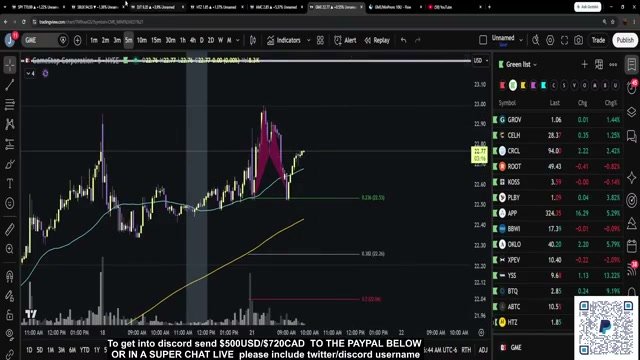 Chart at 20:54