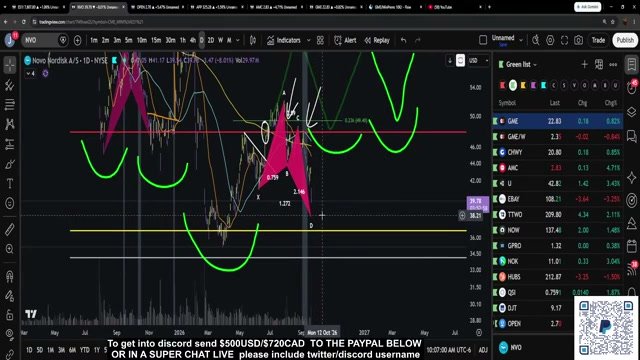Chart at 41:11