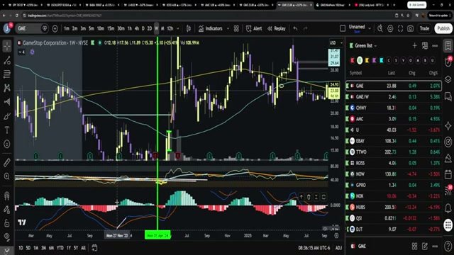 Chart at 57:32