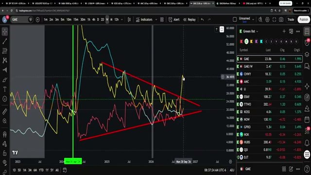 Chart at 58:41