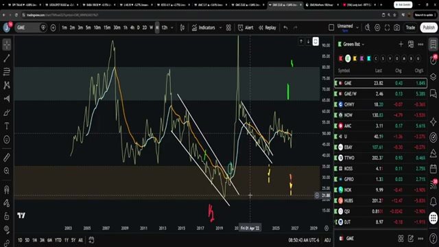 Chart at 1:12:00
