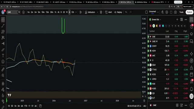 Chart at 1:16:06