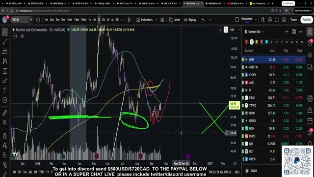 Chart at 1:09:57