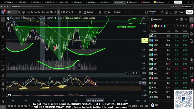 Chart at 1:12:04