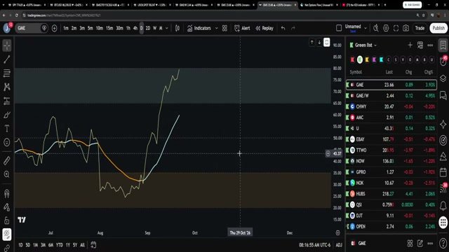 Chart at 52:58