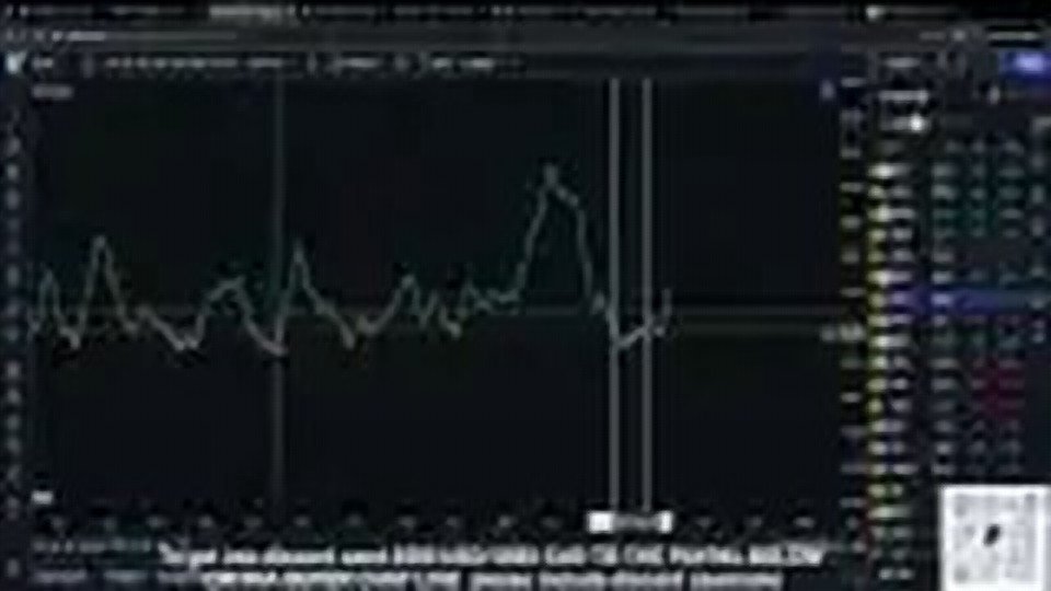 Chart at 7:48