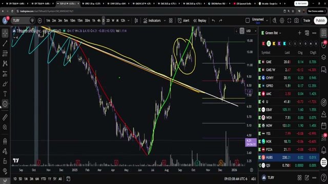 Chart at 1:14:06