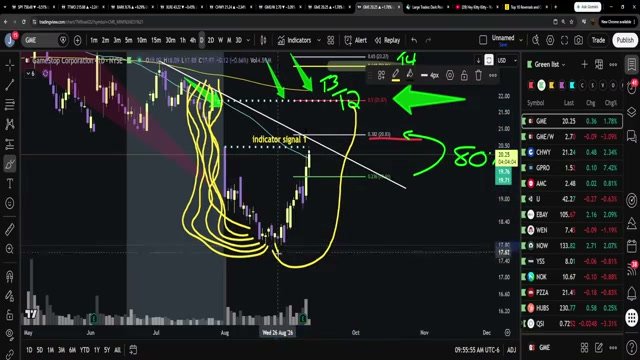 Chart at 2:06:53
