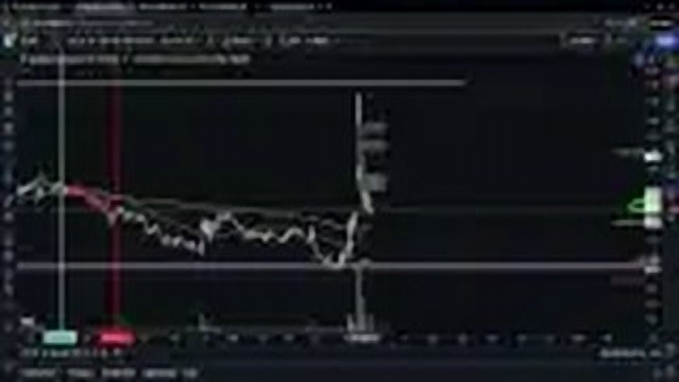 Chart at 15:13