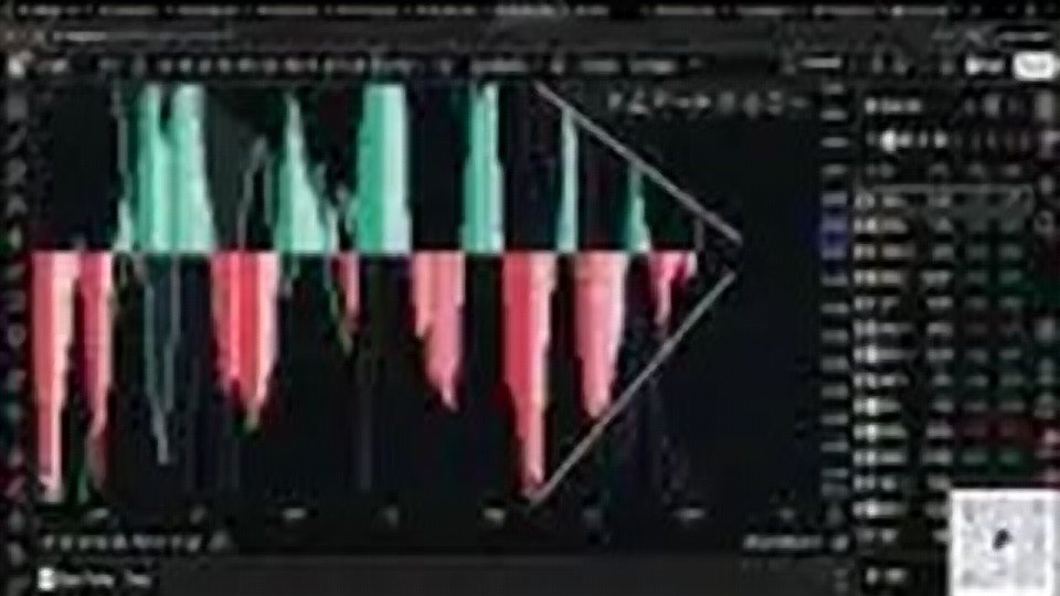 Chart at 15:00