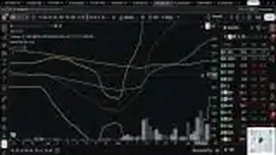Chart at 45:36